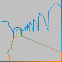 Annotation Visualization