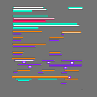 Annotation Visualization