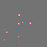 Annotation Visualization