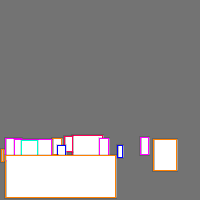 Annotation Visualization