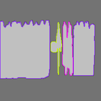 Annotation Visualization