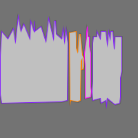 Annotation Visualization