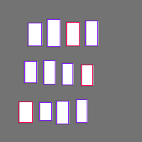 Annotation Visualization