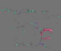 Annotation Visualization