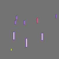 Annotation Visualization