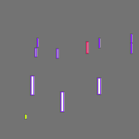 Annotation Visualization