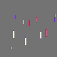 Annotation Visualization