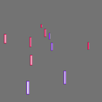 Annotation Visualization