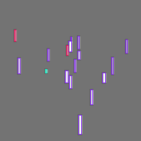 Annotation Visualization