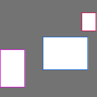 Annotation Visualization