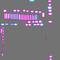 Annotation Visualization