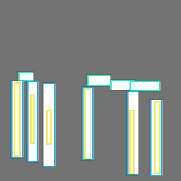 Annotation Visualization