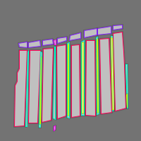 Annotation Visualization