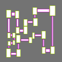 Annotation Visualization