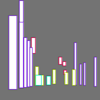 Annotation Visualization