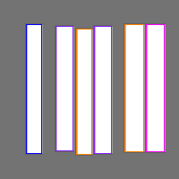 Annotation Visualization