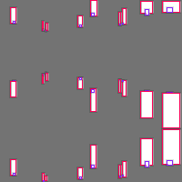 Annotation Visualization