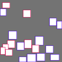 Annotation Visualization