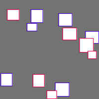 Annotation Visualization