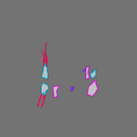 Annotation Visualization