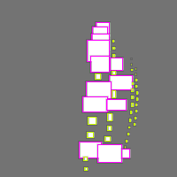 Annotation Visualization