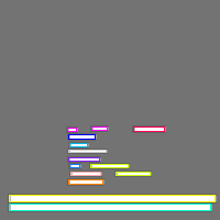 Annotation Visualization