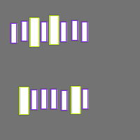 Annotation Visualization