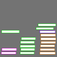 Annotation Visualization