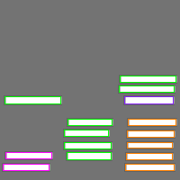 Annotation Visualization