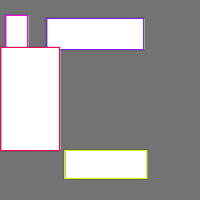 Annotation Visualization