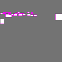 Annotation Visualization