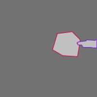 Annotation Visualization