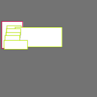 Annotation Visualization