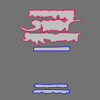 Annotation Visualization