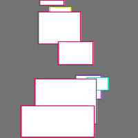 Annotation Visualization