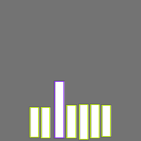 Annotation Visualization