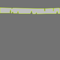 Annotation Visualization