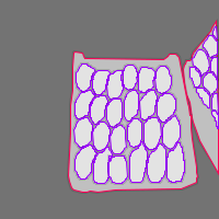 Annotation Visualization