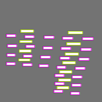 Annotation Visualization