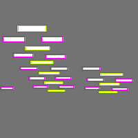 Annotation Visualization