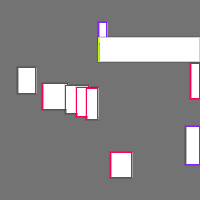 Annotation Visualization