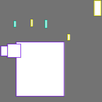 Annotation Visualization