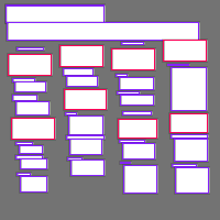 Annotation Visualization