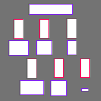 Annotation Visualization