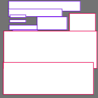 Annotation Visualization