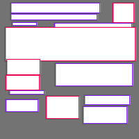 Annotation Visualization