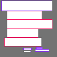 Annotation Visualization