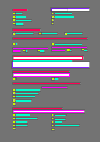 Annotation Visualization