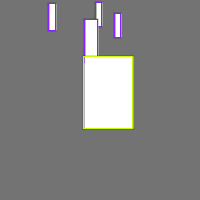 Annotation Visualization