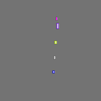 Annotation Visualization